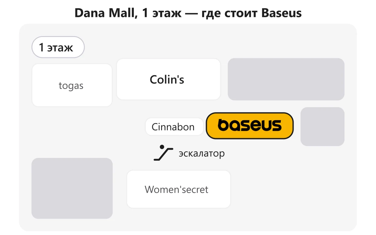Схема 1 этажа Dana Mall: островок Baseus у киоска Cinnabon и эскалатора, Colin’s наискосок через проход, Women’secret по другую сторону